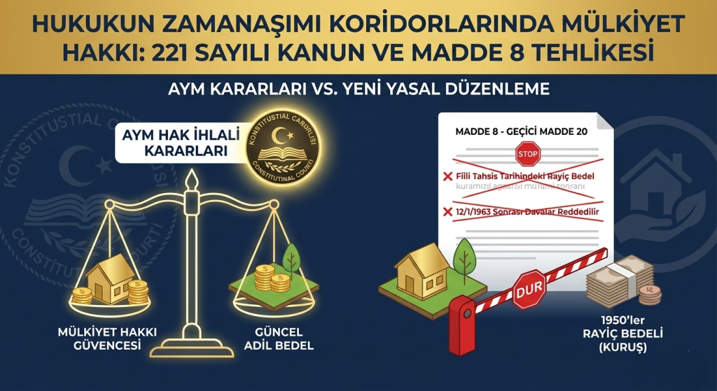 İptal edilen 221 sayılı Kanun yeni yasa teklifi şeması
